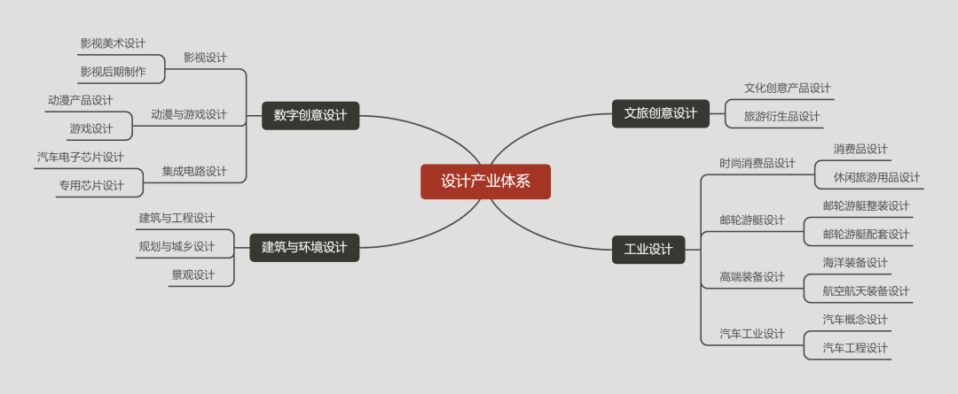 數(shù)字動漫制作 海南國際設(shè)計島產(chǎn)業(yè)發(fā)展規(guī)劃的核心驅(qū)動力