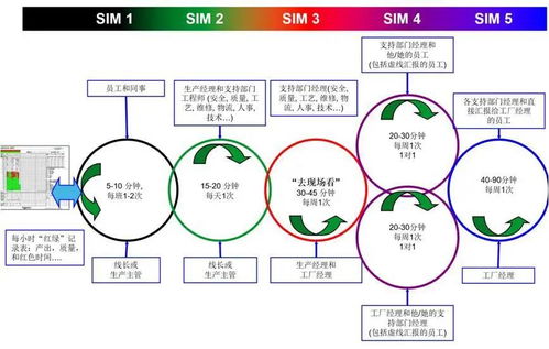 小產(chǎn)品大制造 工廠數(shù)字化轉(zhuǎn)型中的軟件設(shè)計爬升之路